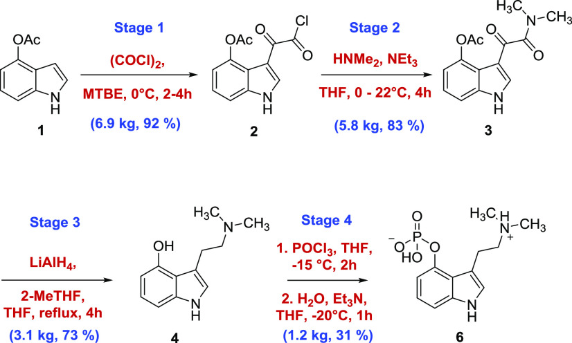 Scheme 2