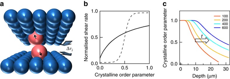 Figure 8