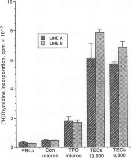 graphic file with name pnas01066-0526-a.jpg