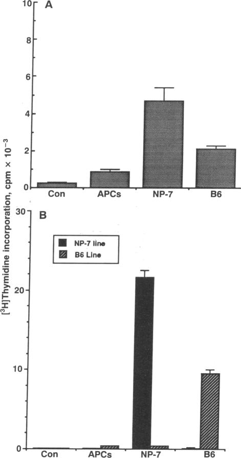 graphic file with name pnas01066-0527-a.jpg