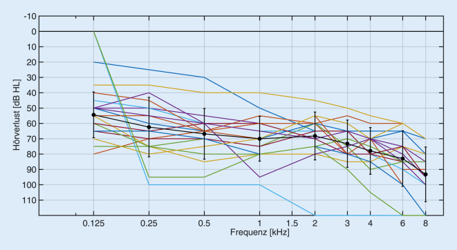graphic file with name 106_2023_1323_Fig1_HTML.jpg