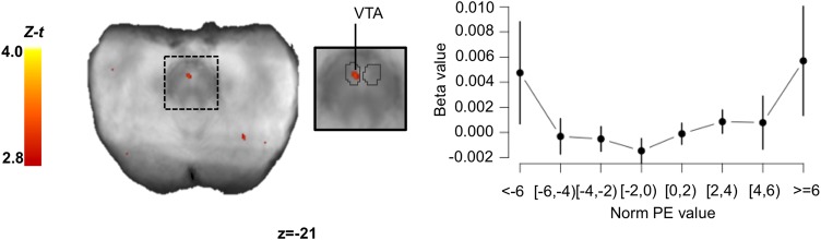 Fig. 6.