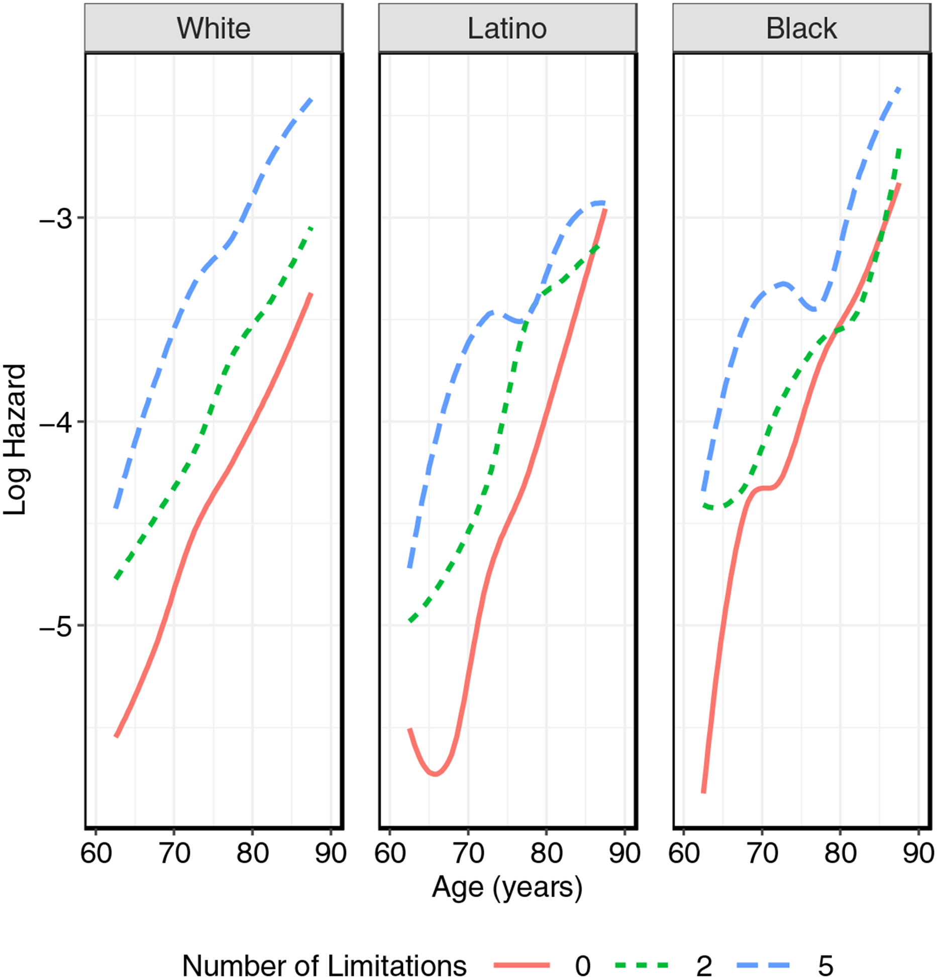 Figure 2: