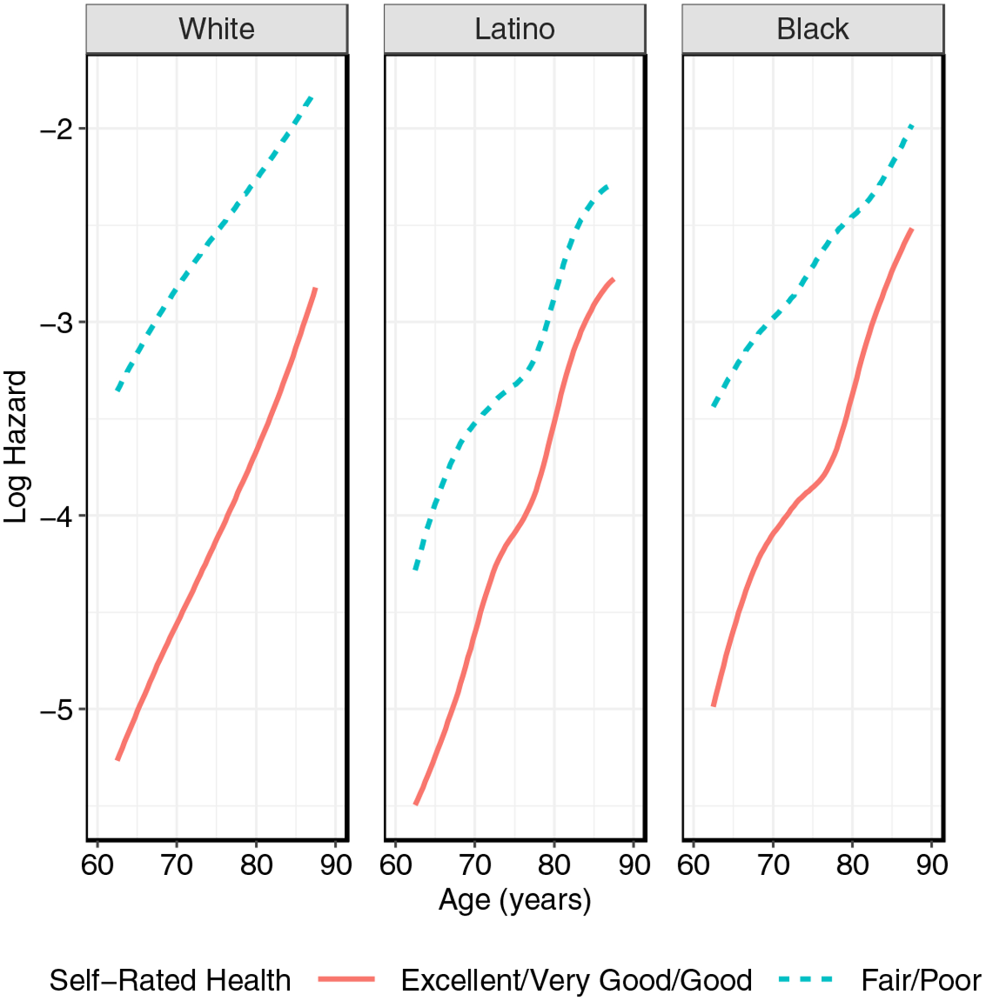 Figure 3: