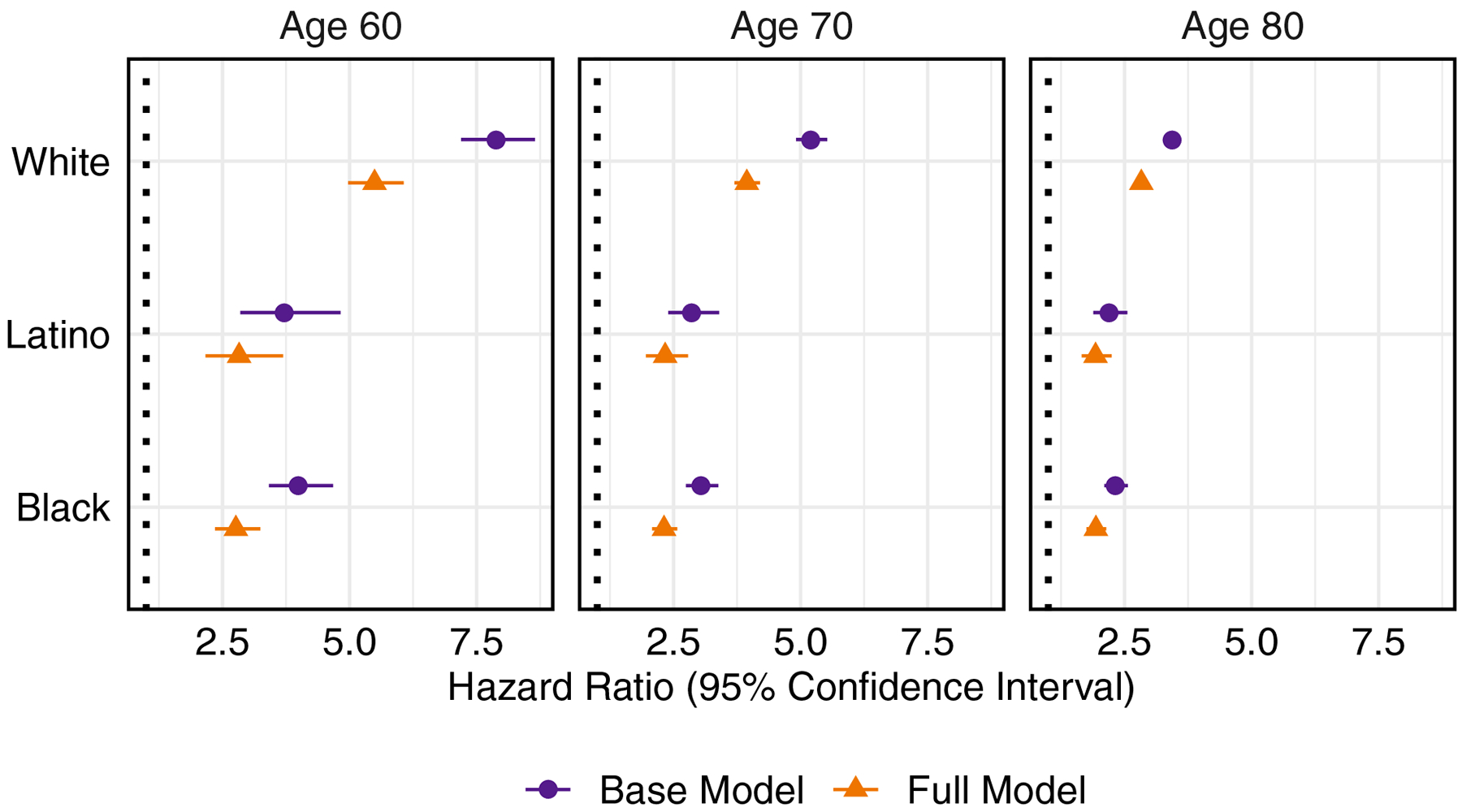 Figure 5: