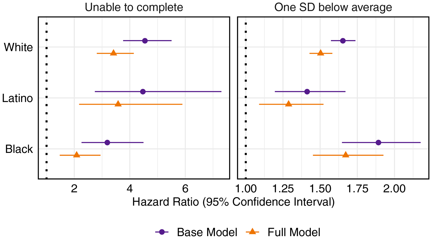 Figure 6: