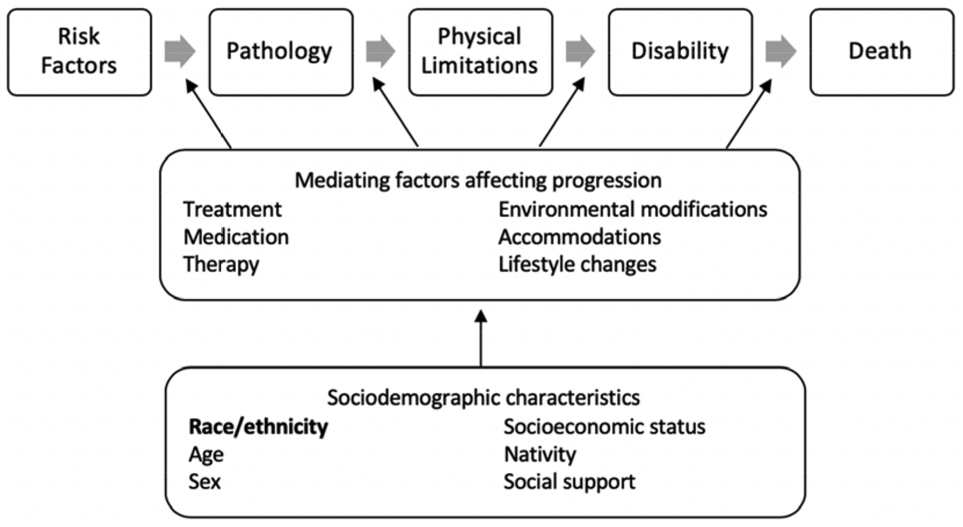 Figure 1: