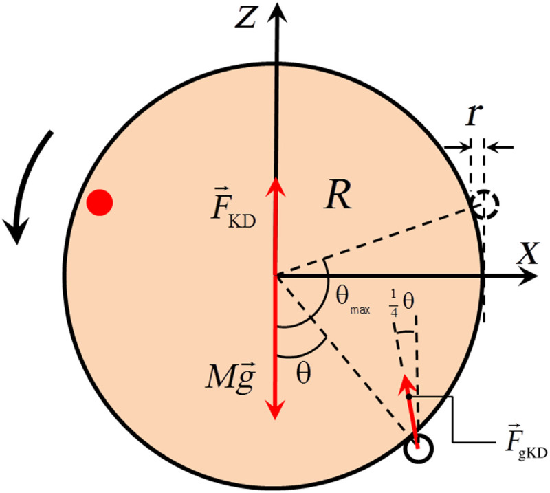 Fig. 4.