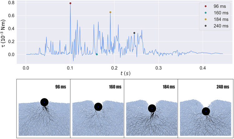 Fig. 3.