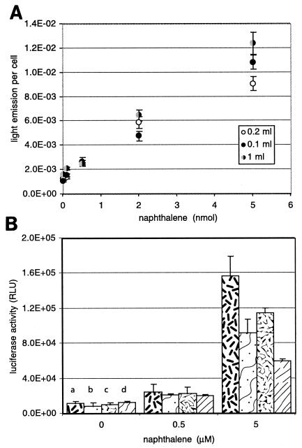 FIG. 5.