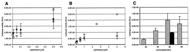 FIG. 7.