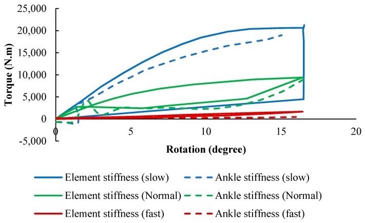 Figure 24