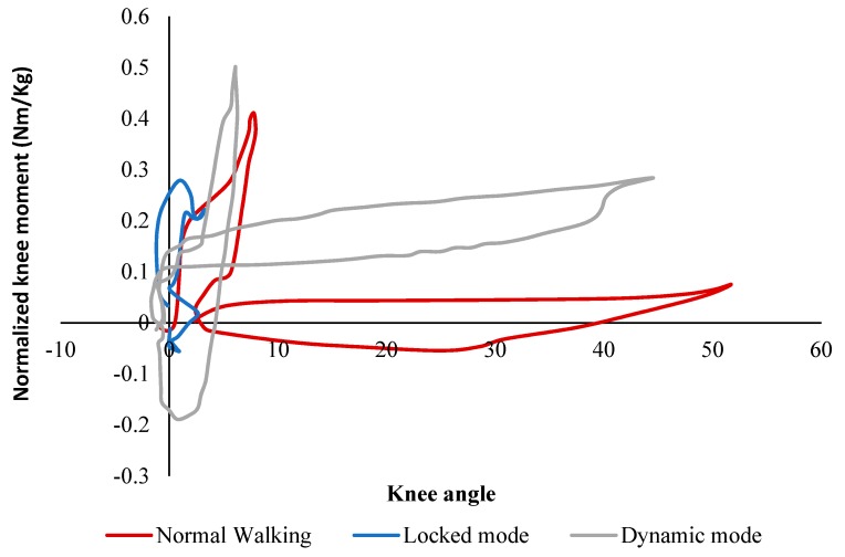 Figure 17