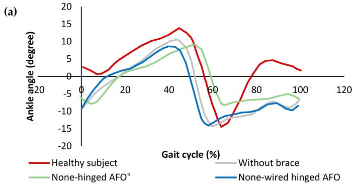 Figure 19