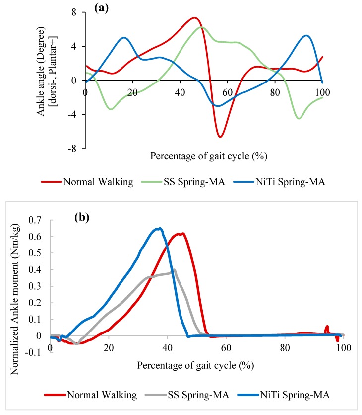 Figure 27