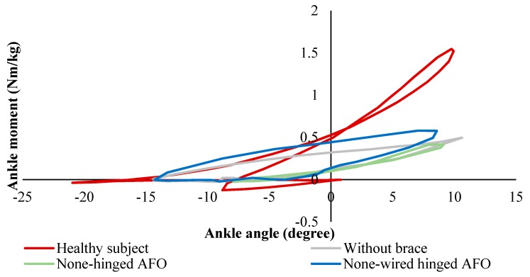 Figure 20