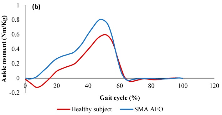 Figure 22