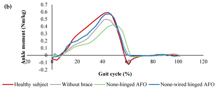 Figure 19