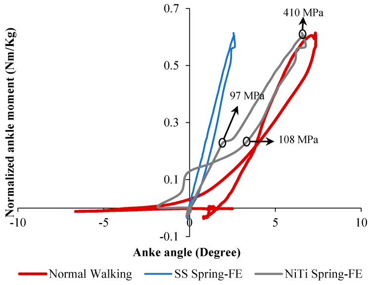 Figure 28