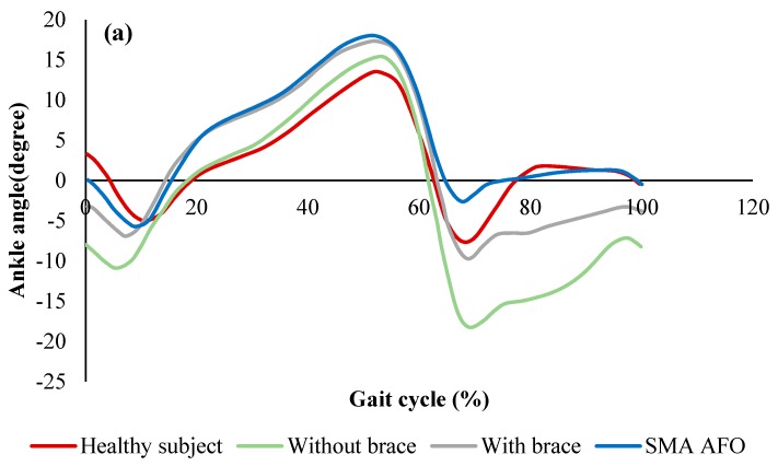 Figure 22