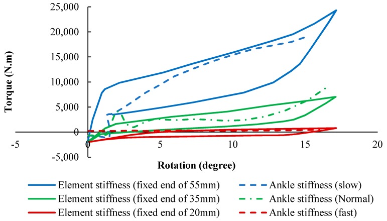 Figure 25