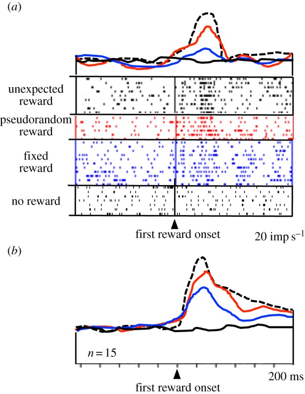 Figure 3.