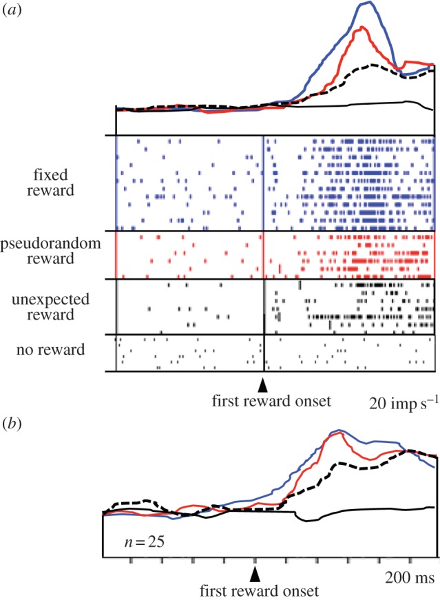 Figure 4.