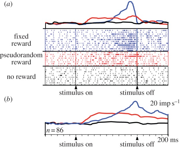 Figure 5.