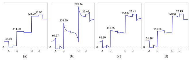 Fig. 5