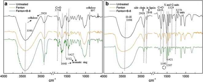 Fig. 6