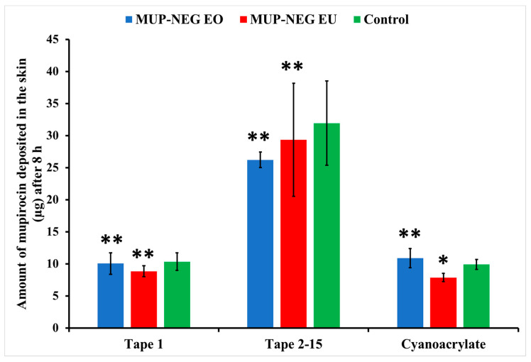 Figure 15