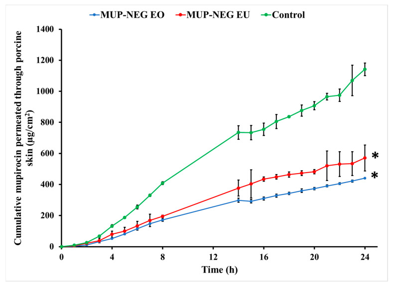 Figure 14