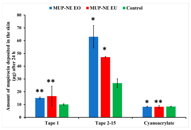 Figure 16