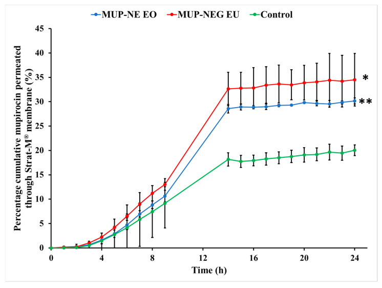 Figure 13