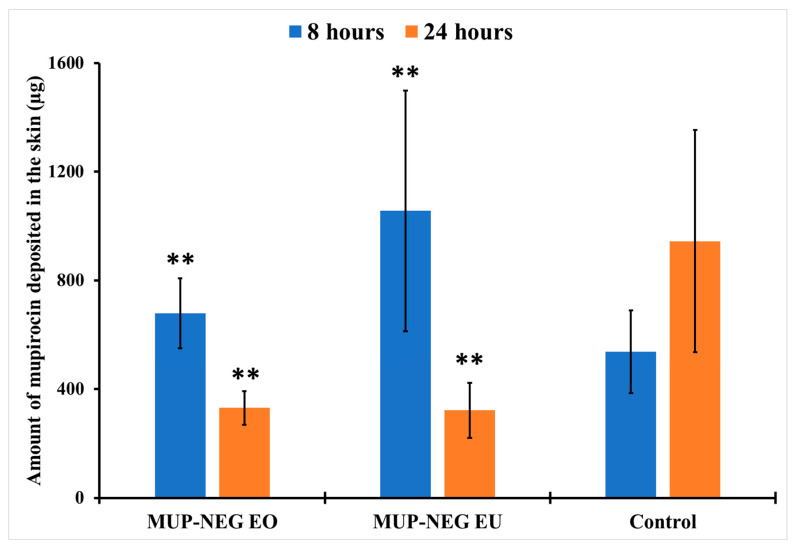 Figure 17