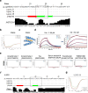 Extended Data Fig. 6