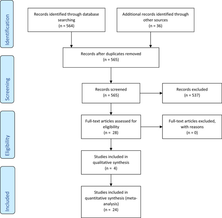 FIGURE 1