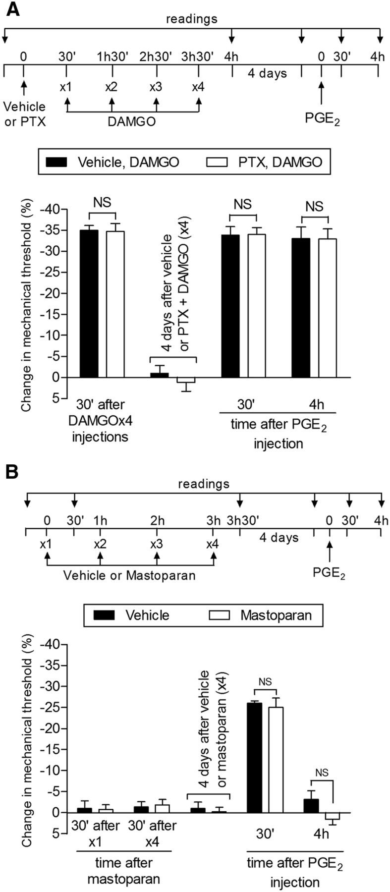 Figure 9.