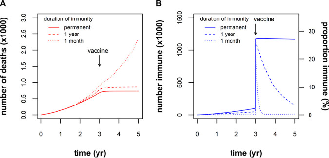 FIG 4