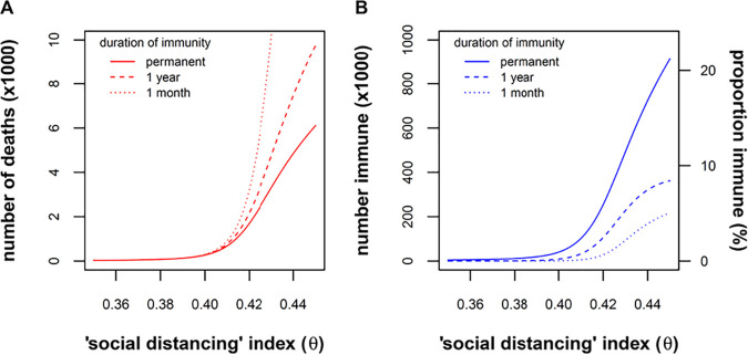 FIG 3