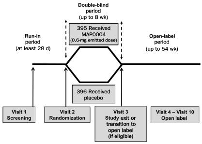 FIGURE 1.