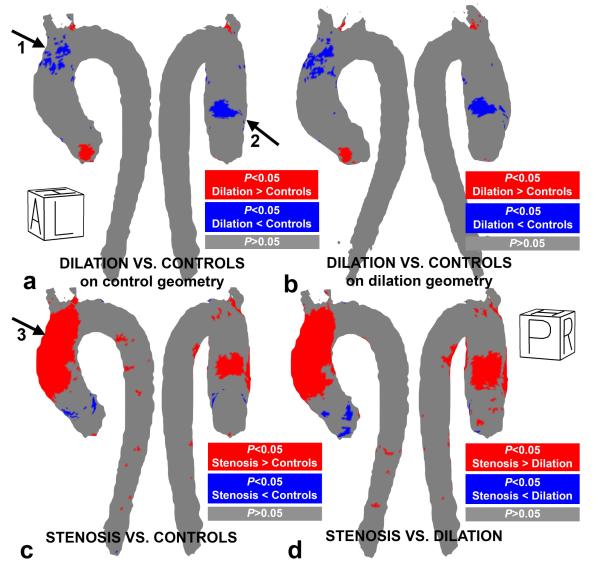 Figure 8