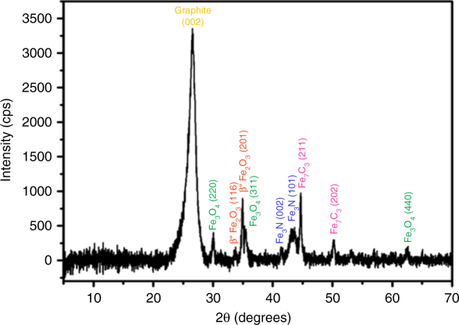 Fig. 2