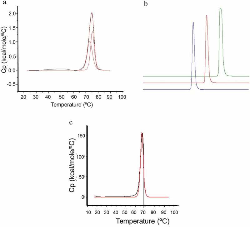 Figure 4.