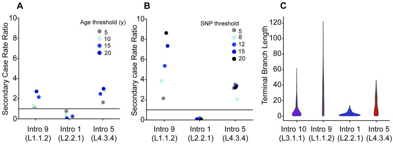 Fig 4