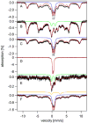 Figure 11
