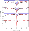 Figure 12