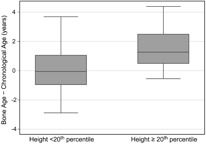 Figure 4: