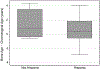 Figure 5: