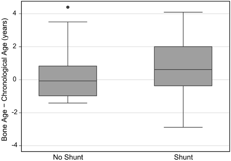 Figure 6: